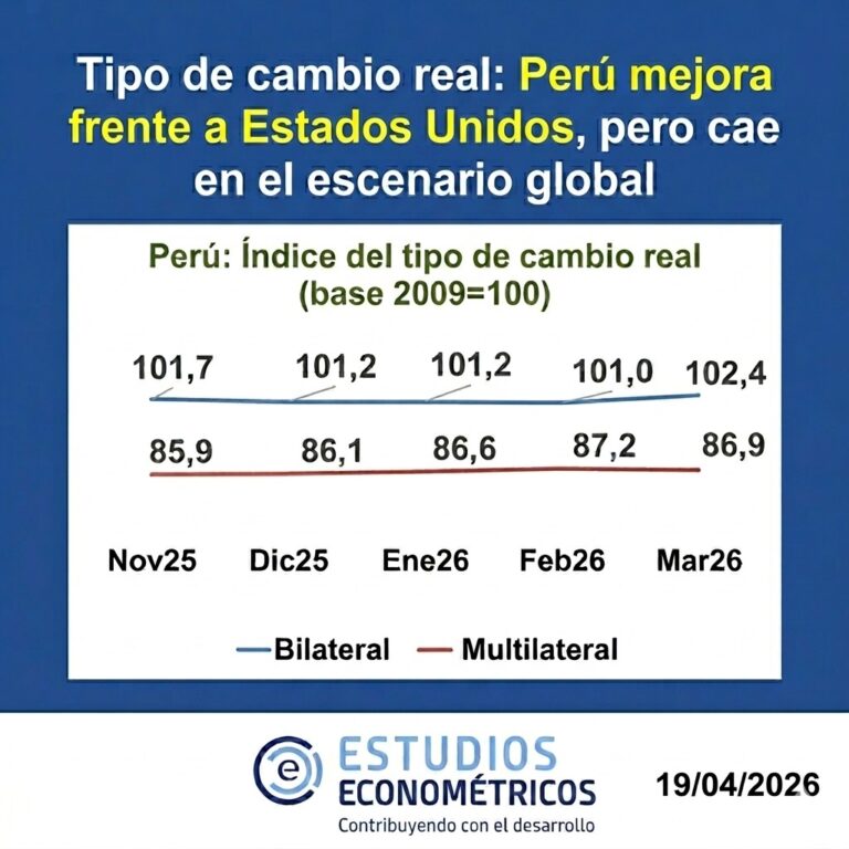 Instagram post from estudioseconometricos. This post is in position 2.