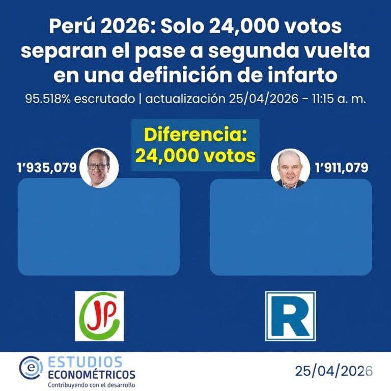 Instagram post from estudioseconometricos. This post is in position 3.