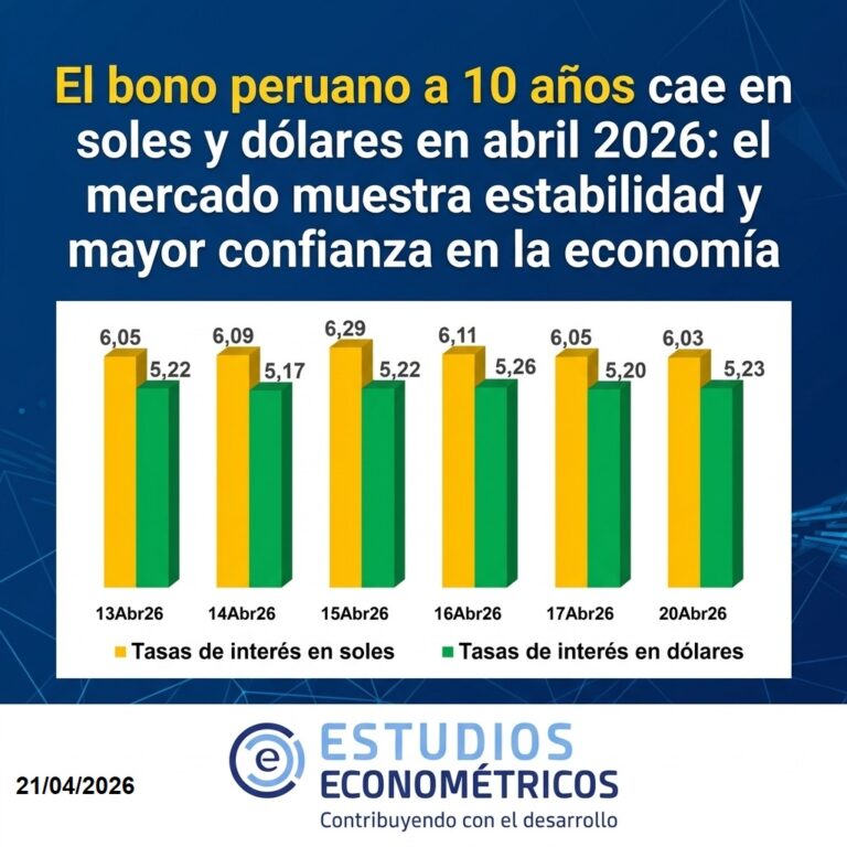 Instagram post from estudioseconometricos. This post is in position 3.