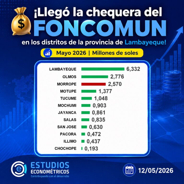Instagram post from estudioseconometricos. This post is in position 2.