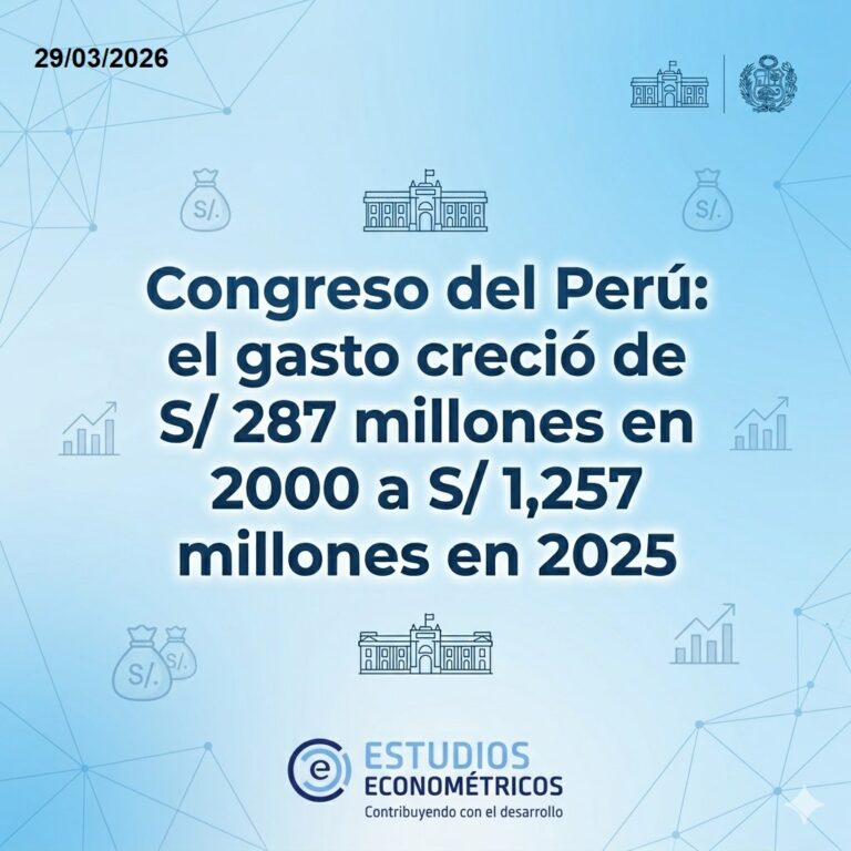 Instagram post from estudioseconometricos. This post is in position 2.