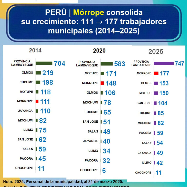 Instagram post from estudioseconometricos. This post is in position 3.