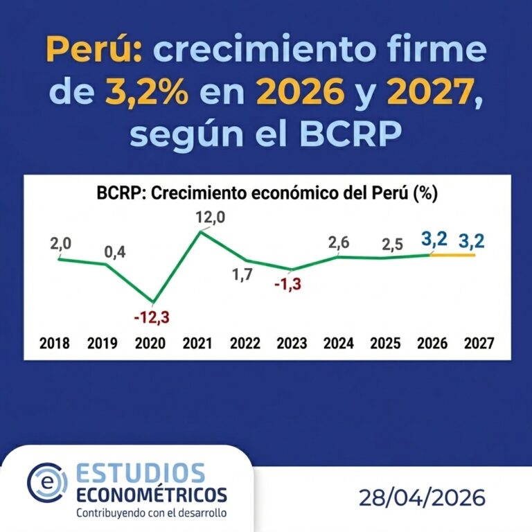 Instagram post from estudioseconometricos. This post is in position 6.