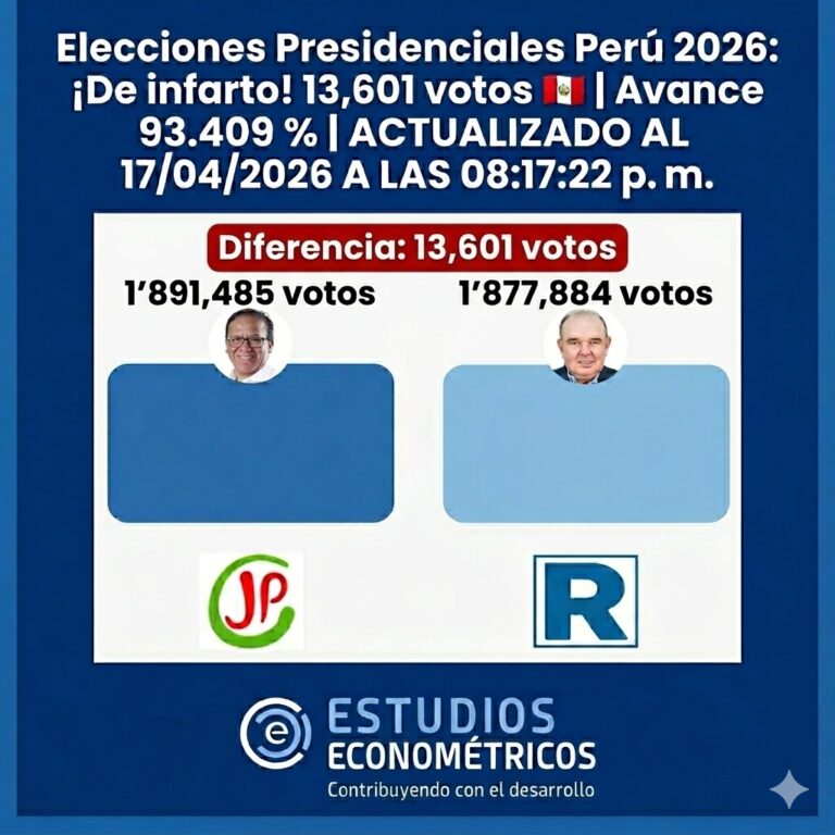 Instagram post from estudioseconometricos. This post is in position 9.