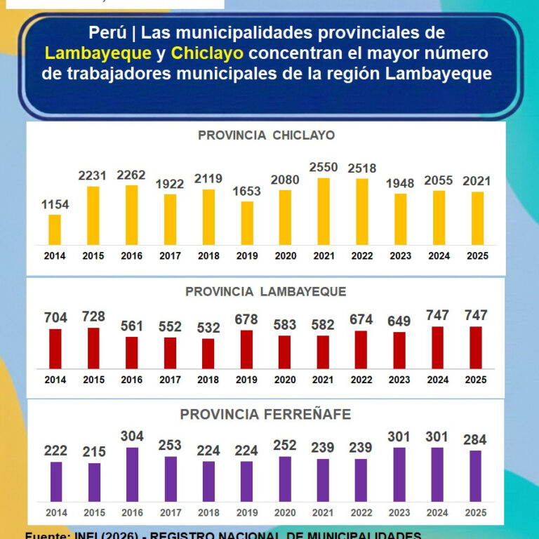 Instagram post from estudioseconometricos. This post is in position 3.