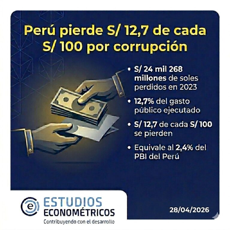 Instagram post from estudioseconometricos. This post is in position 4.