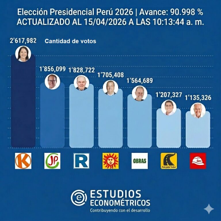 Instagram post from estudioseconometricos. This post is in position 10.