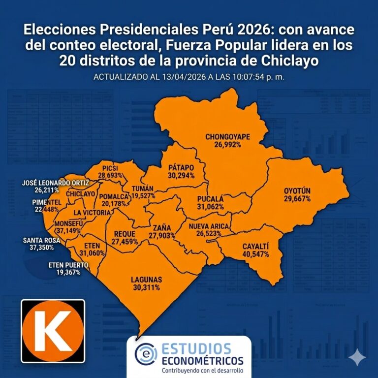 Instagram post from estudioseconometricos. This post is in position 5.