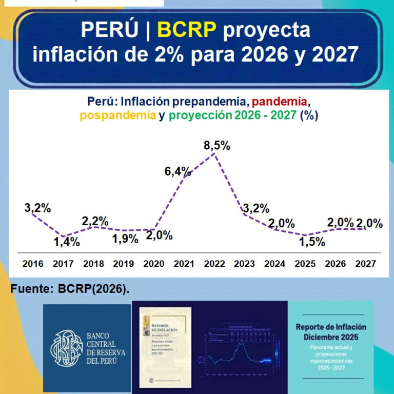 Instagram post from estudioseconometricos. This post is in position 4.