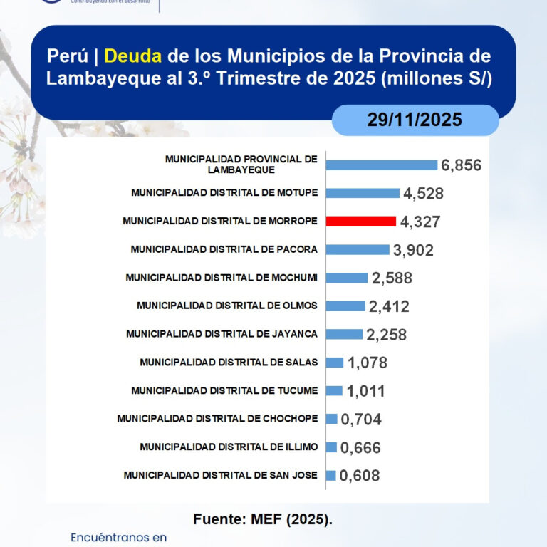 Instagram post from estudioseconometricos. This post is in position 1.