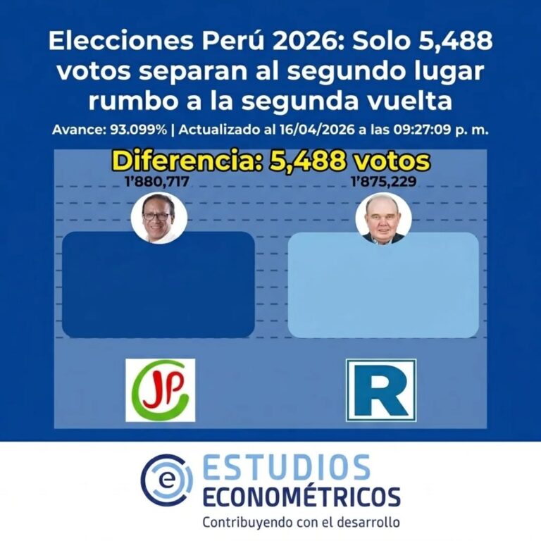 Instagram post from estudioseconometricos. This post is in position 1.