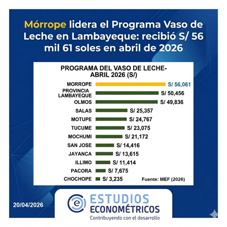 Instagram post from estudioseconometricos. This post is in position 3.