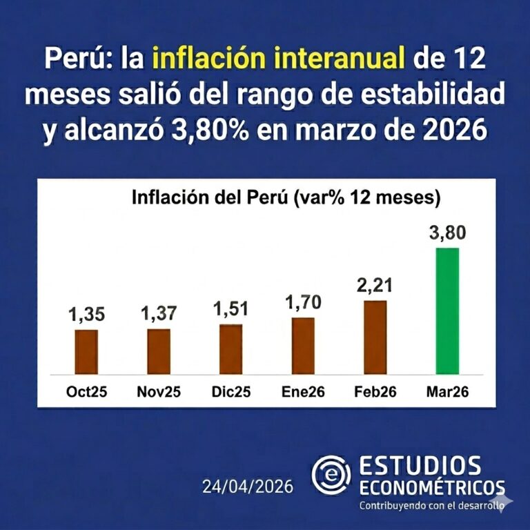 Instagram post from estudioseconometricos. This post is in position 5.