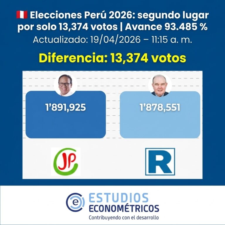 Instagram post from estudioseconometricos. This post is in position 4.