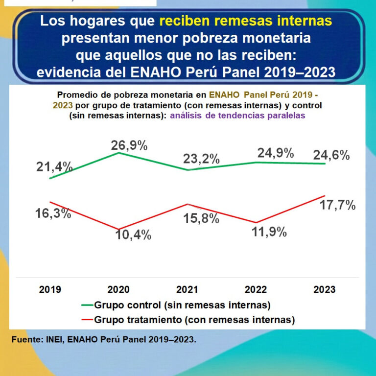 Instagram post from estudioseconometricos. This post is in position 2.