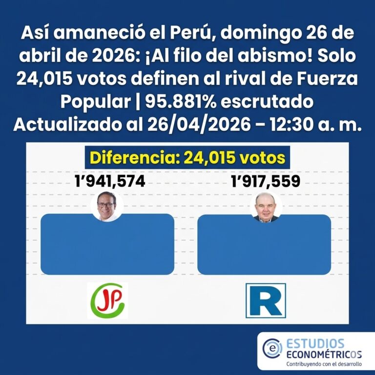 Instagram post from estudioseconometricos. This post is in position 1.