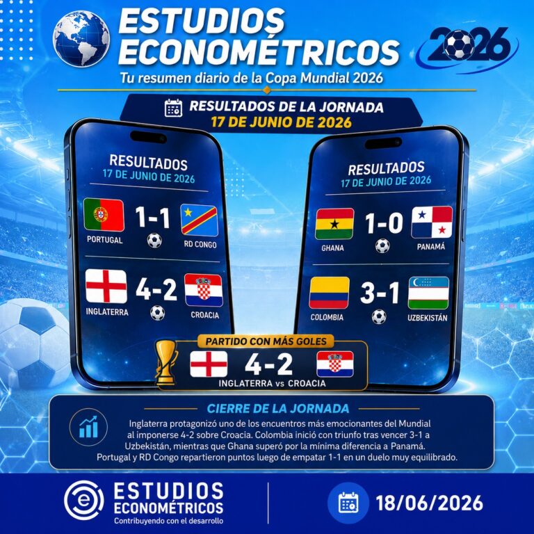 Instagram post from estudioseconometricos. This post is in position 5.