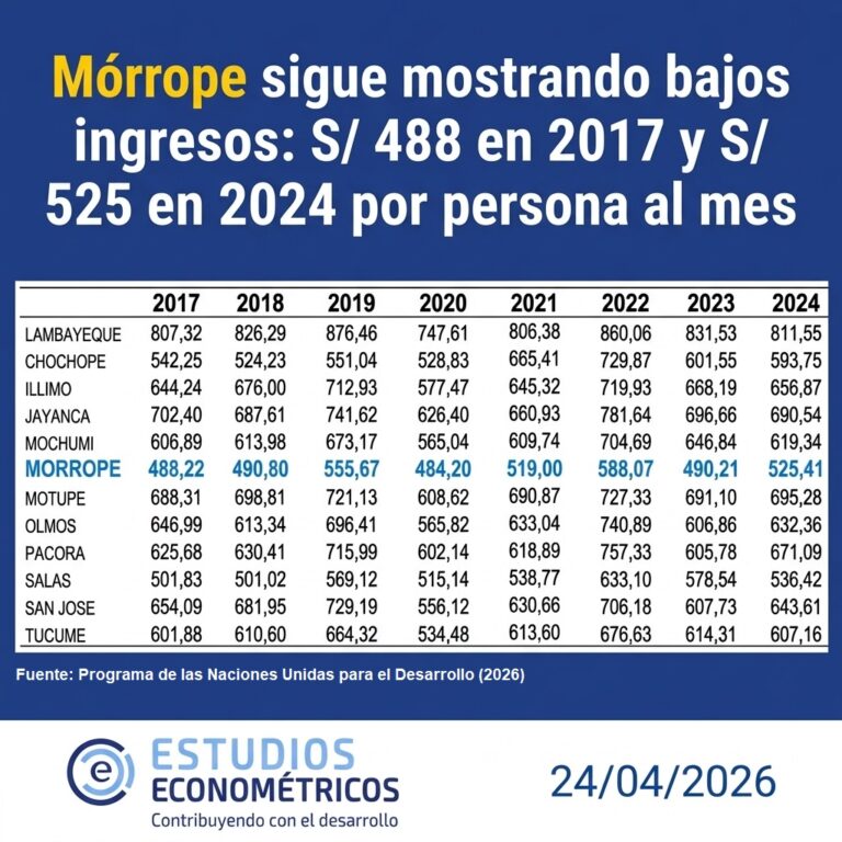 Instagram post from estudioseconometricos. This post is in position 1.