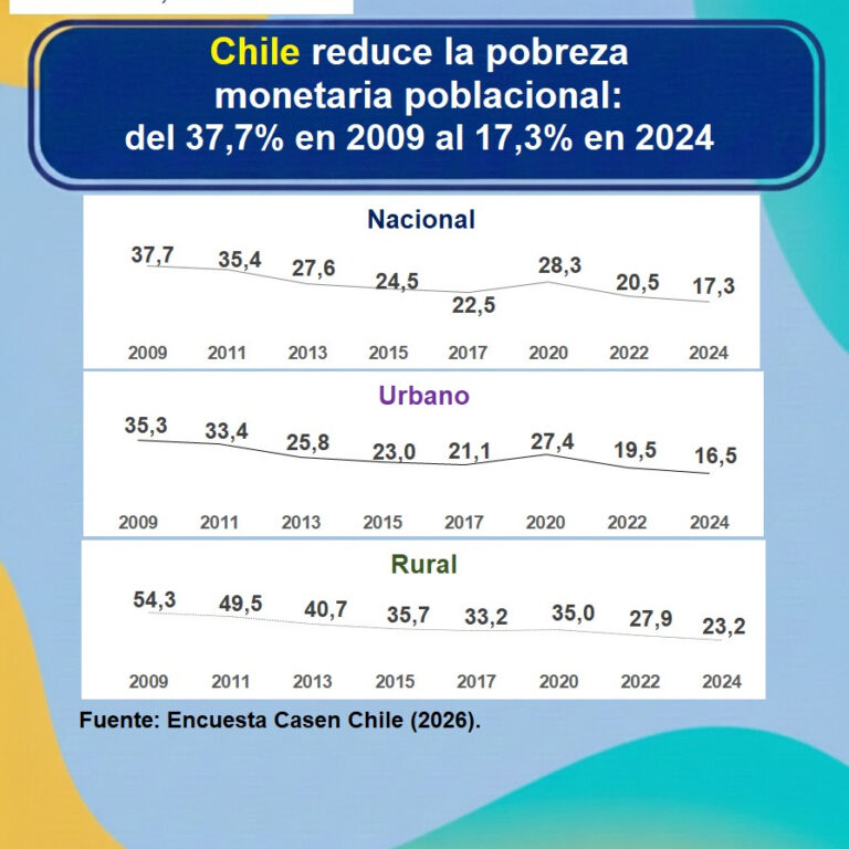 Instagram post from estudioseconometricos. This post is in position 9.