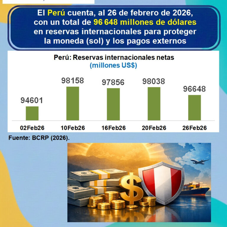 Instagram post from estudioseconometricos. This post is in position 2.