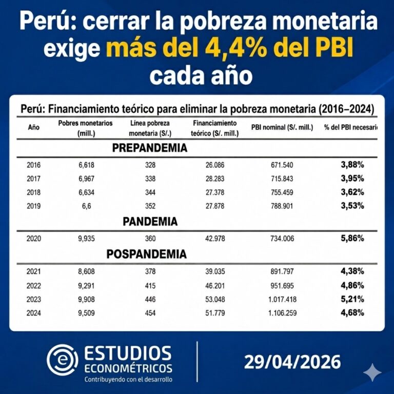 Instagram post from estudioseconometricos. This post is in position 5.