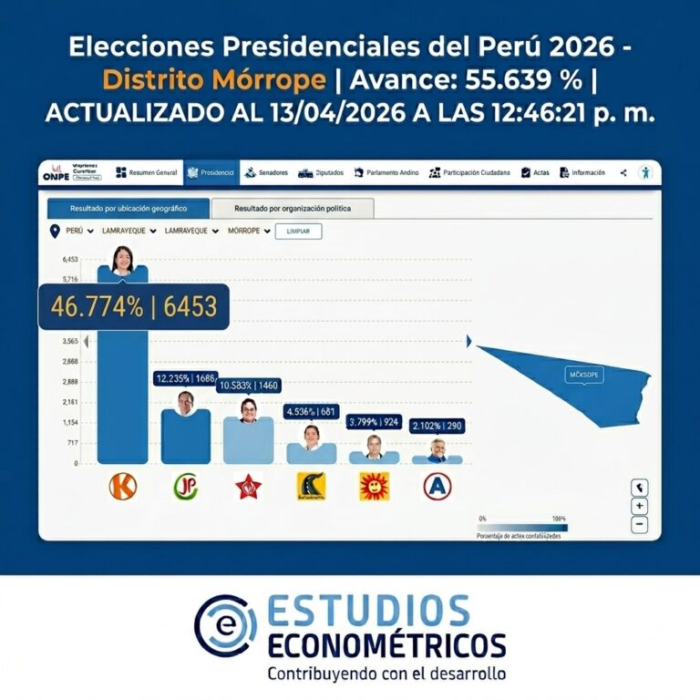 Instagram post from estudioseconometricos. This post is in position 2.