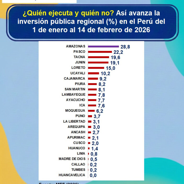 Instagram post from estudioseconometricos. This post is in position 2.