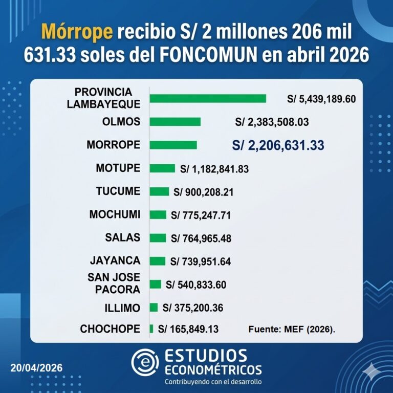 Instagram post from estudioseconometricos. This post is in position 5.