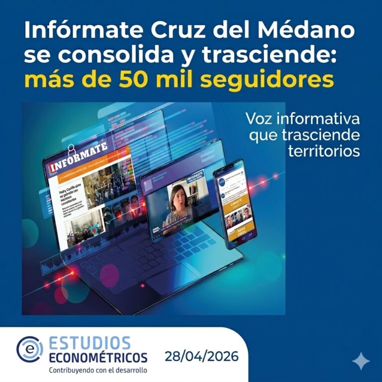 Instagram post from estudioseconometricos. This post is in position 3.