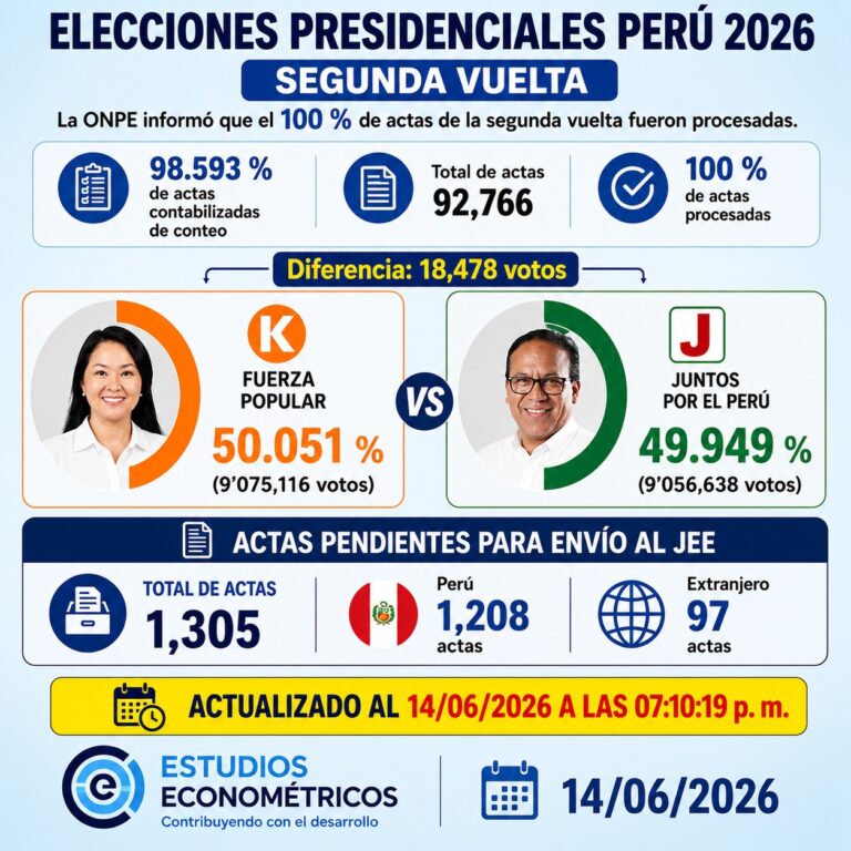 Instagram post from estudioseconometricos. This post is in position 5.