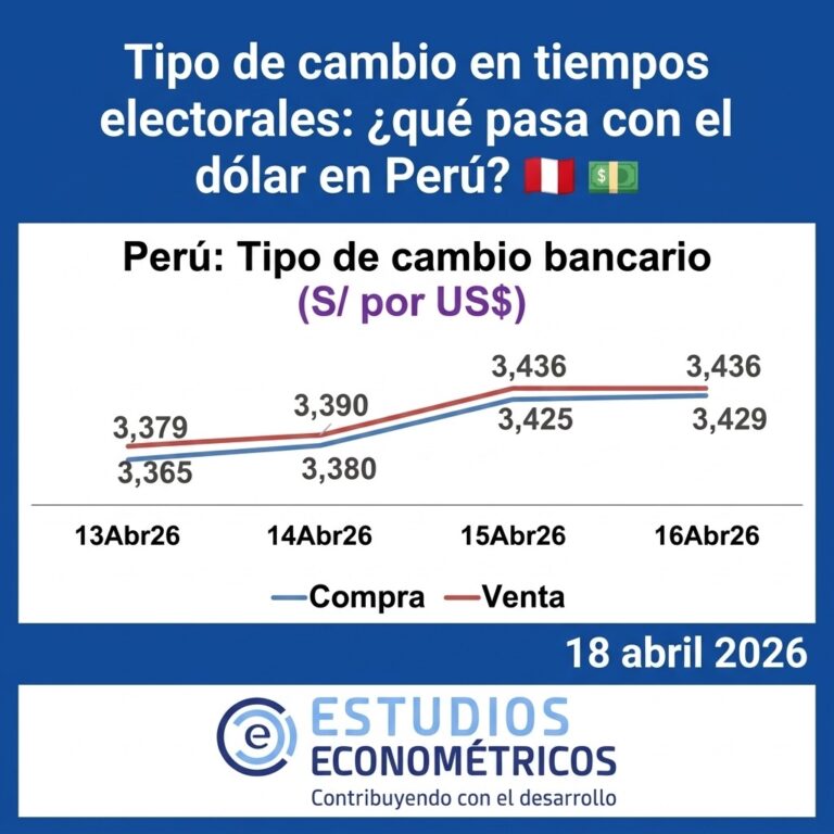 Instagram post from estudioseconometricos. This post is in position 2.