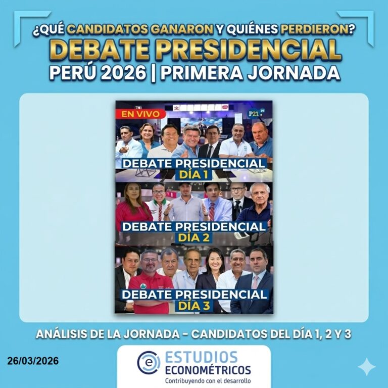 Instagram post from estudioseconometricos. This post is in position 3.