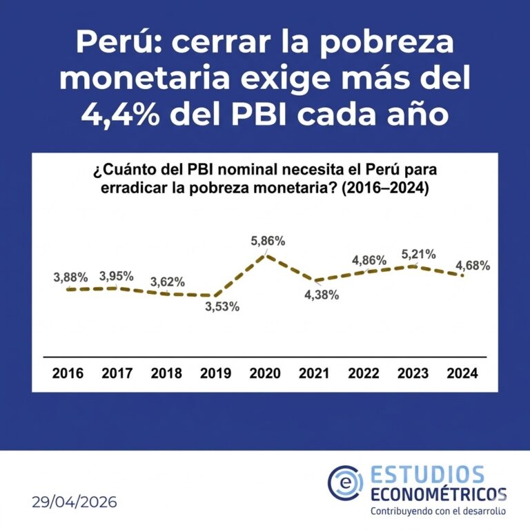 Instagram post from estudioseconometricos. This post is in position 7.