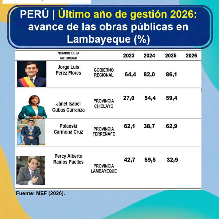 Instagram post from estudioseconometricos. This post is in position 3.