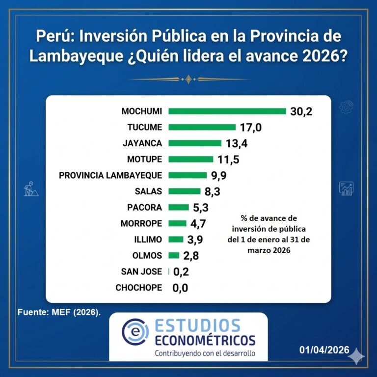 Instagram post from estudioseconometricos. This post is in position 4.