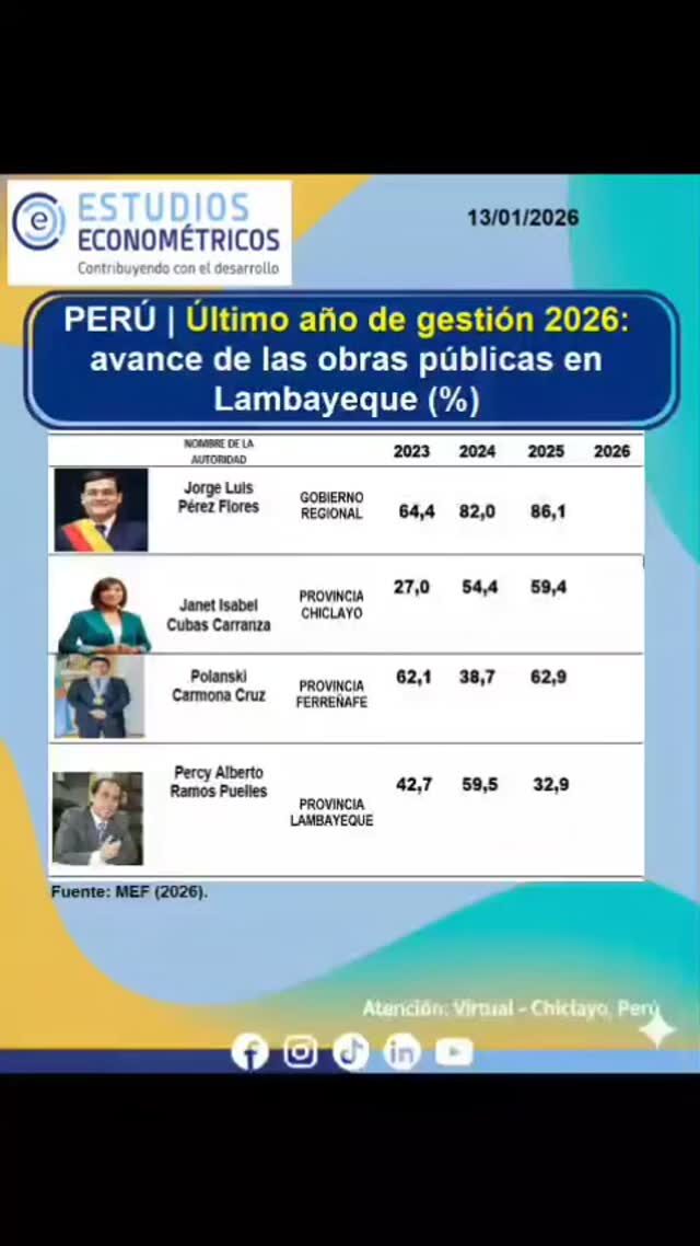 Instagram post from estudioseconometricos. This post is in position 2.