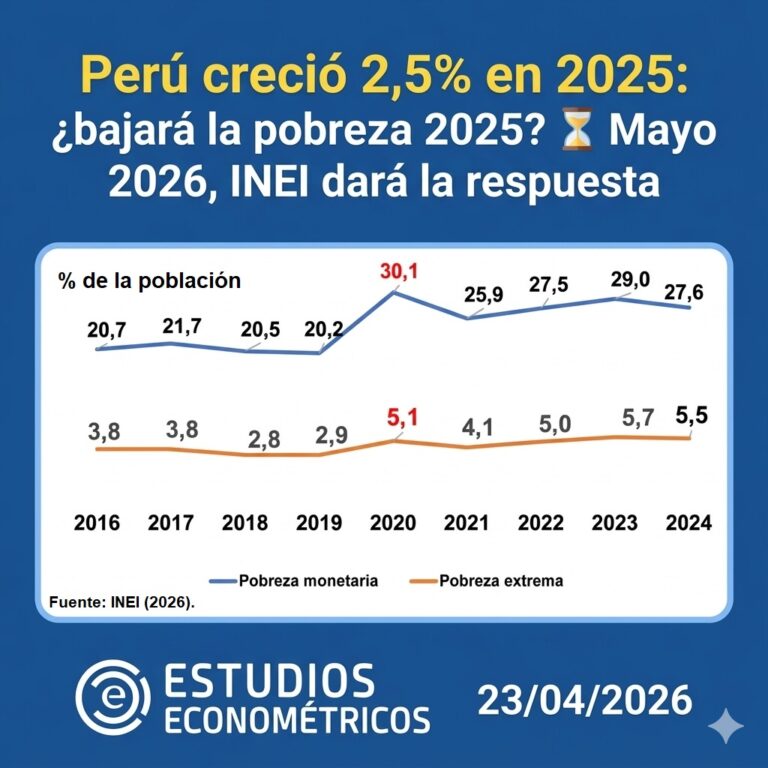 Instagram post from estudioseconometricos. This post is in position 6.