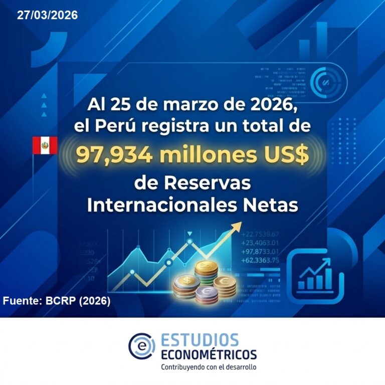 Instagram post from estudioseconometricos. This post is in position 3.