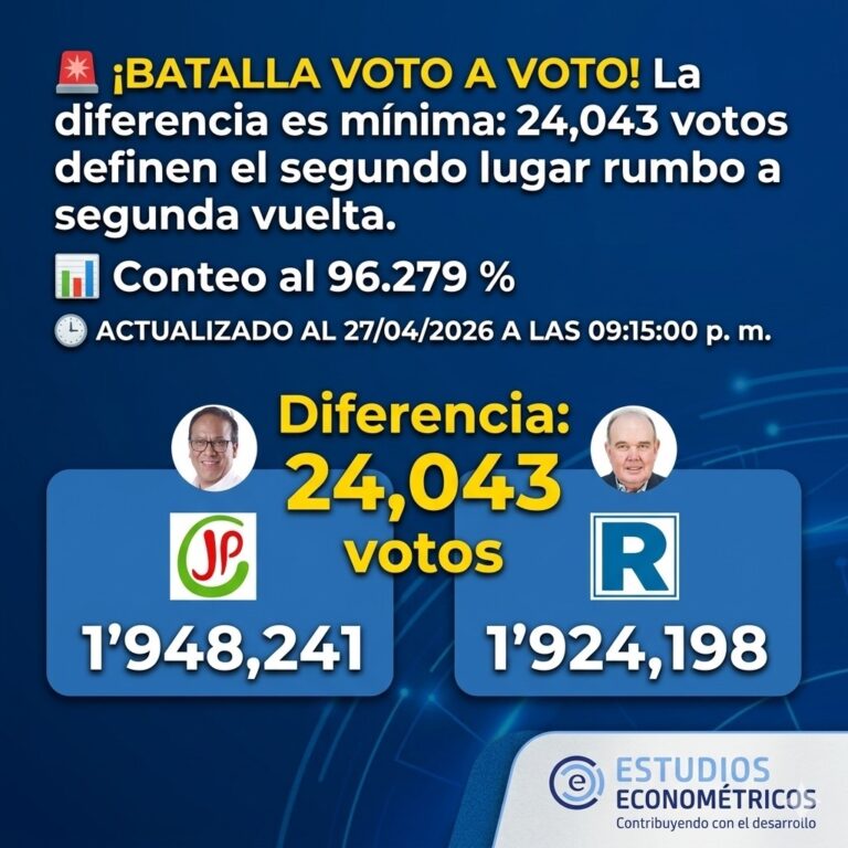 Instagram post from estudioseconometricos. This post is in position 7.