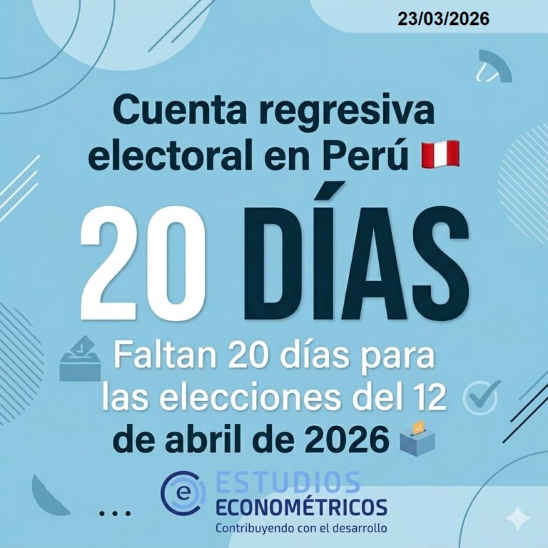 Instagram post from estudioseconometricos. This post is in position 2.