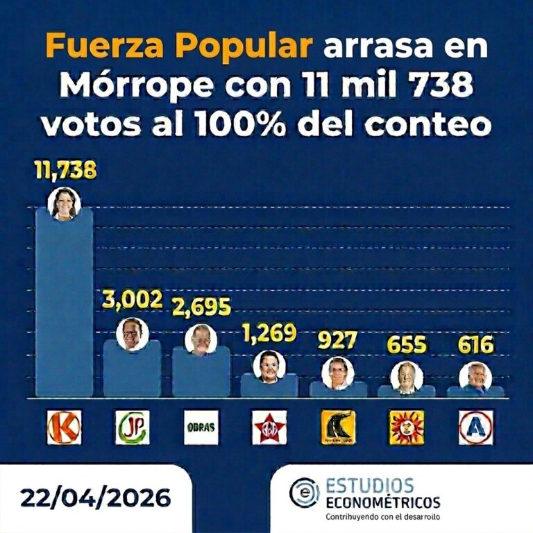 Instagram post from estudioseconometricos. This post is in position 4.