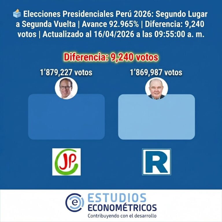 Instagram post from estudioseconometricos. This post is in position 3.