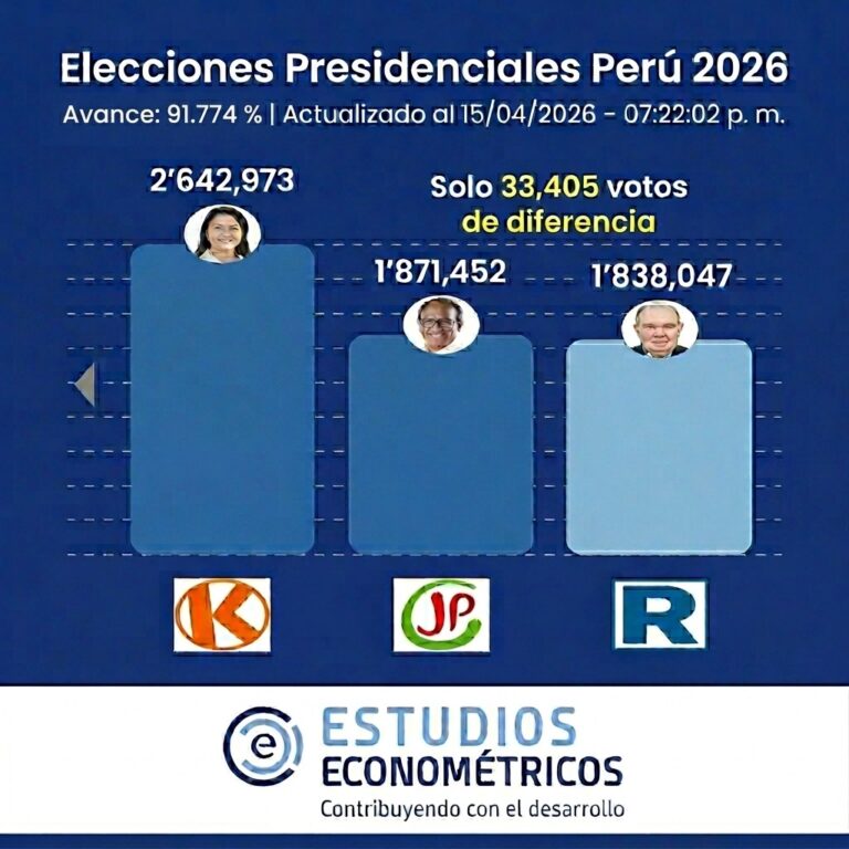 Instagram post from estudioseconometricos. This post is in position 7.