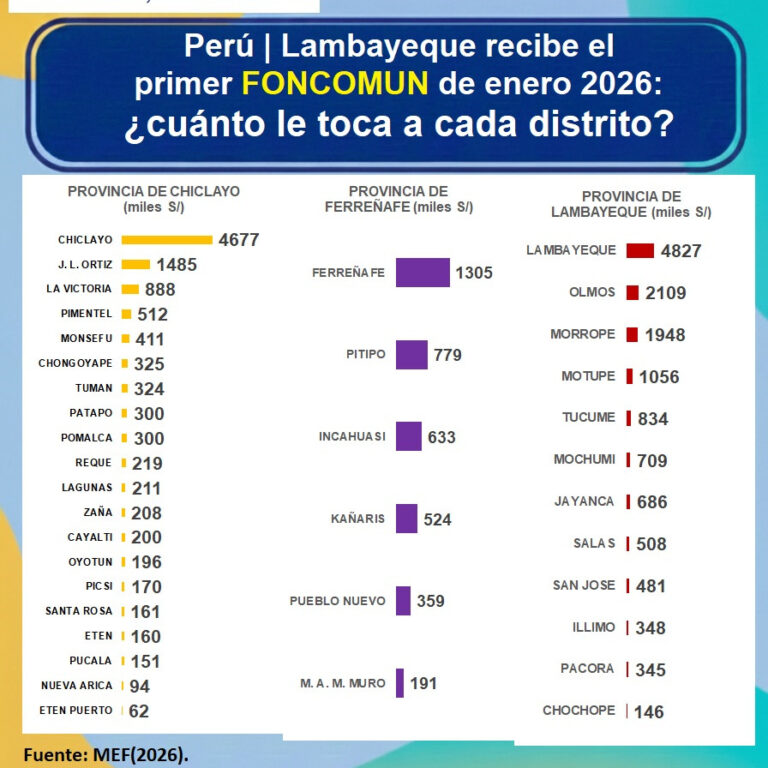 Instagram post from estudioseconometricos. This post is in position 3.