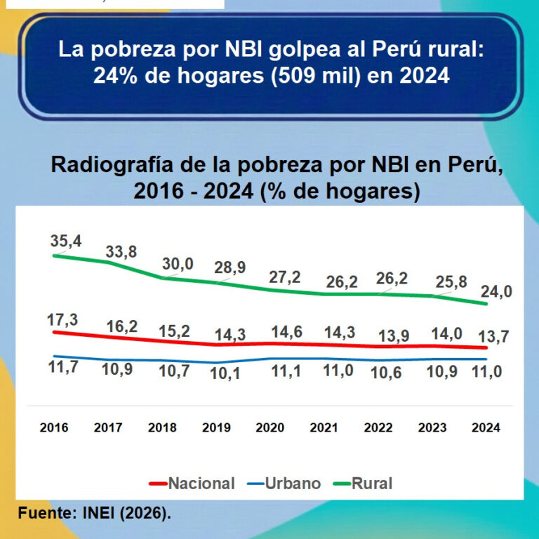 Instagram post from estudioseconometricos. This post is in position 2.