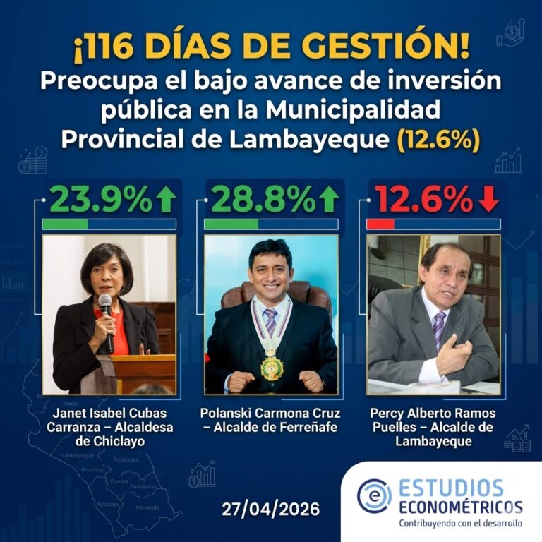 Instagram post from estudioseconometricos. This post is in position 4.