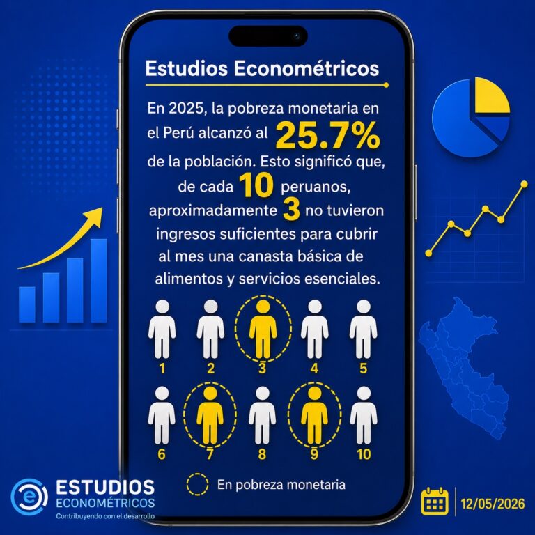 Instagram post from estudioseconometricos. This post is in position 1.