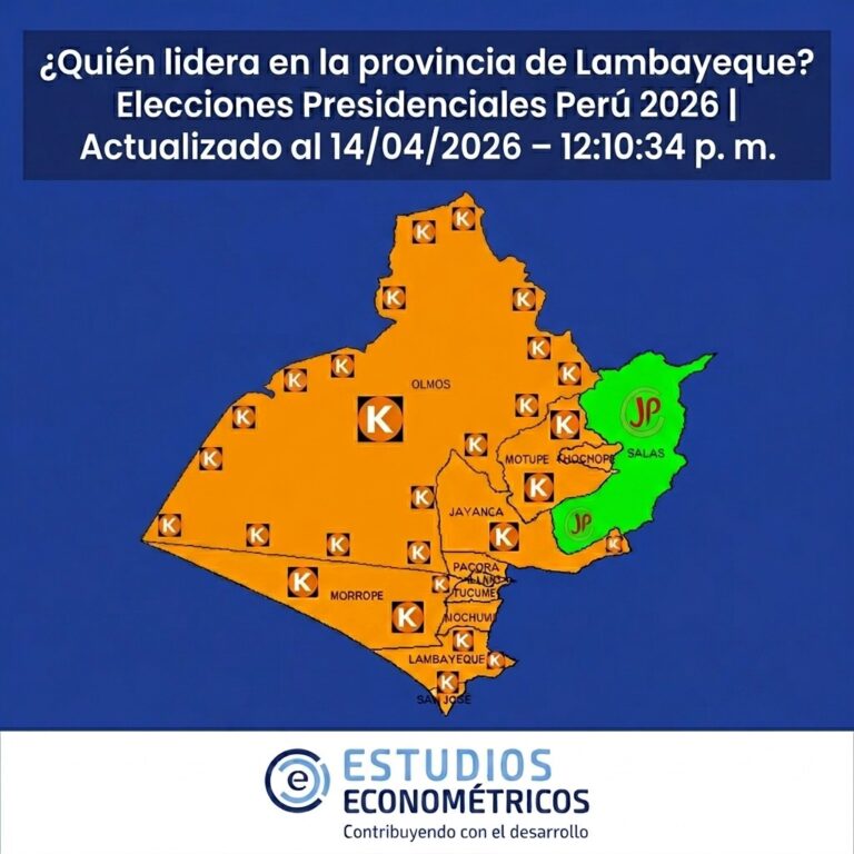 Instagram post from estudioseconometricos. This post is in position 1.