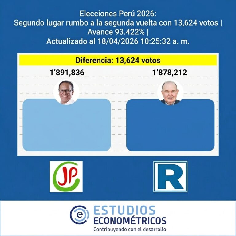 Instagram post from estudioseconometricos. This post is in position 5.