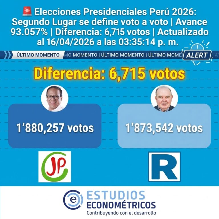 Instagram post from estudioseconometricos. This post is in position 3.